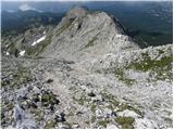 Planina Blato - Mala Zelnarica